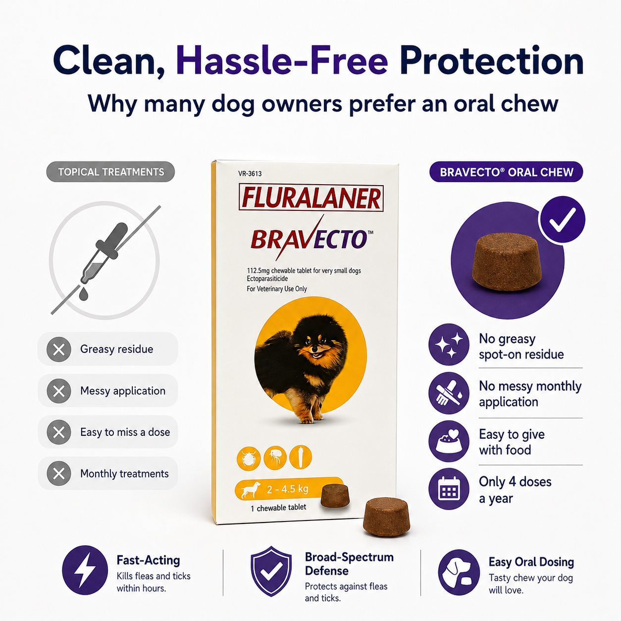 Bravecto Chewable for Dogs | Flea Tick Lice Mite Support | 12 Weeks Long-Lasting Pet Care