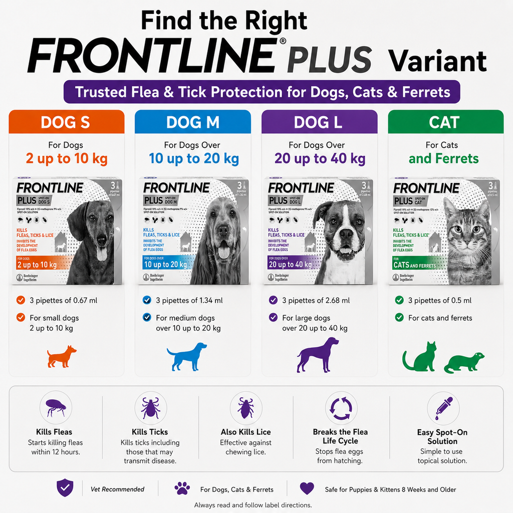 FRONTLINE PLUS SPOT ON FOR DOGS ANTI TICK FLEA AND LICE