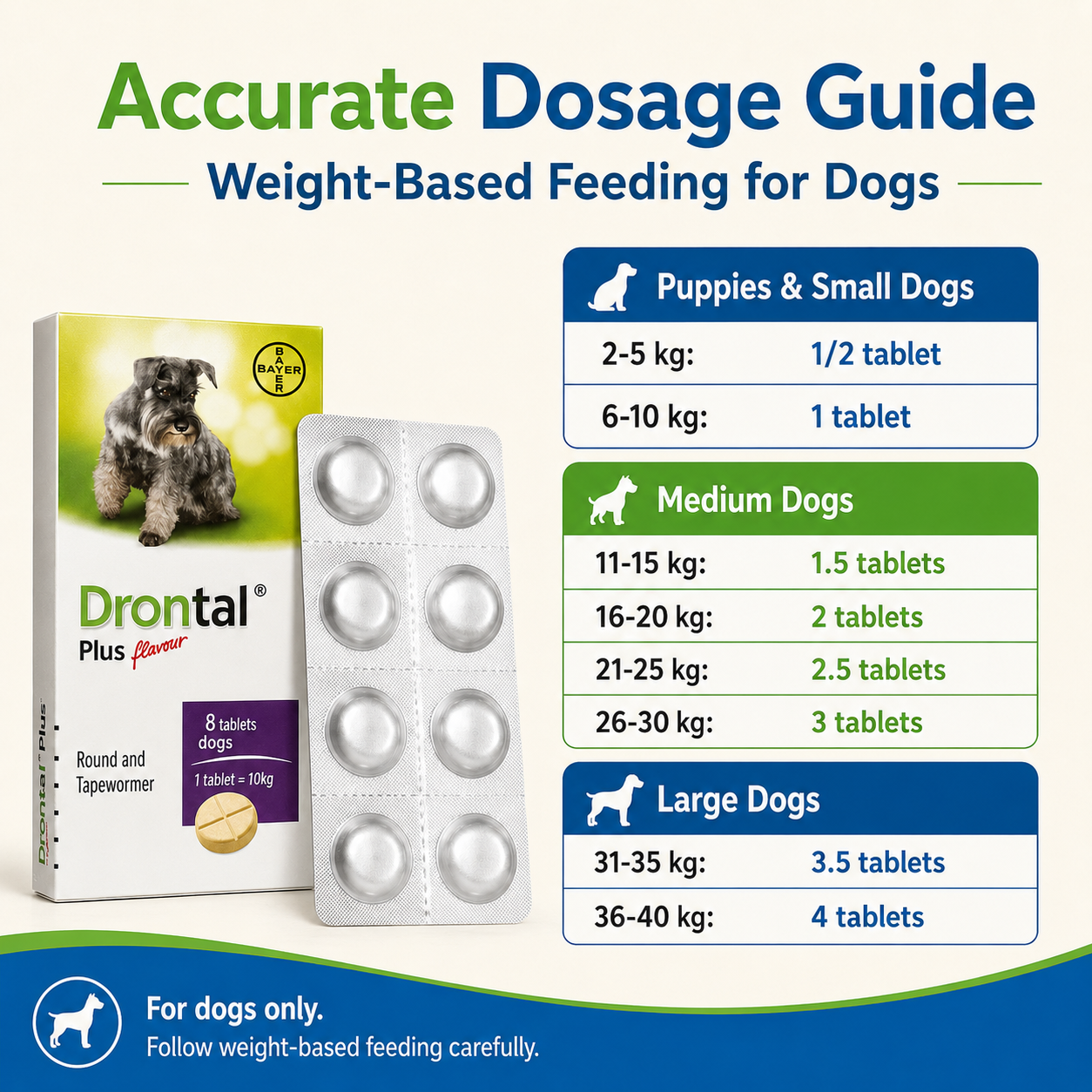 Drontal Plus Deworming Tablets for Dogs