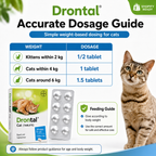 Drontal Plus Deworming Tablets for Cats