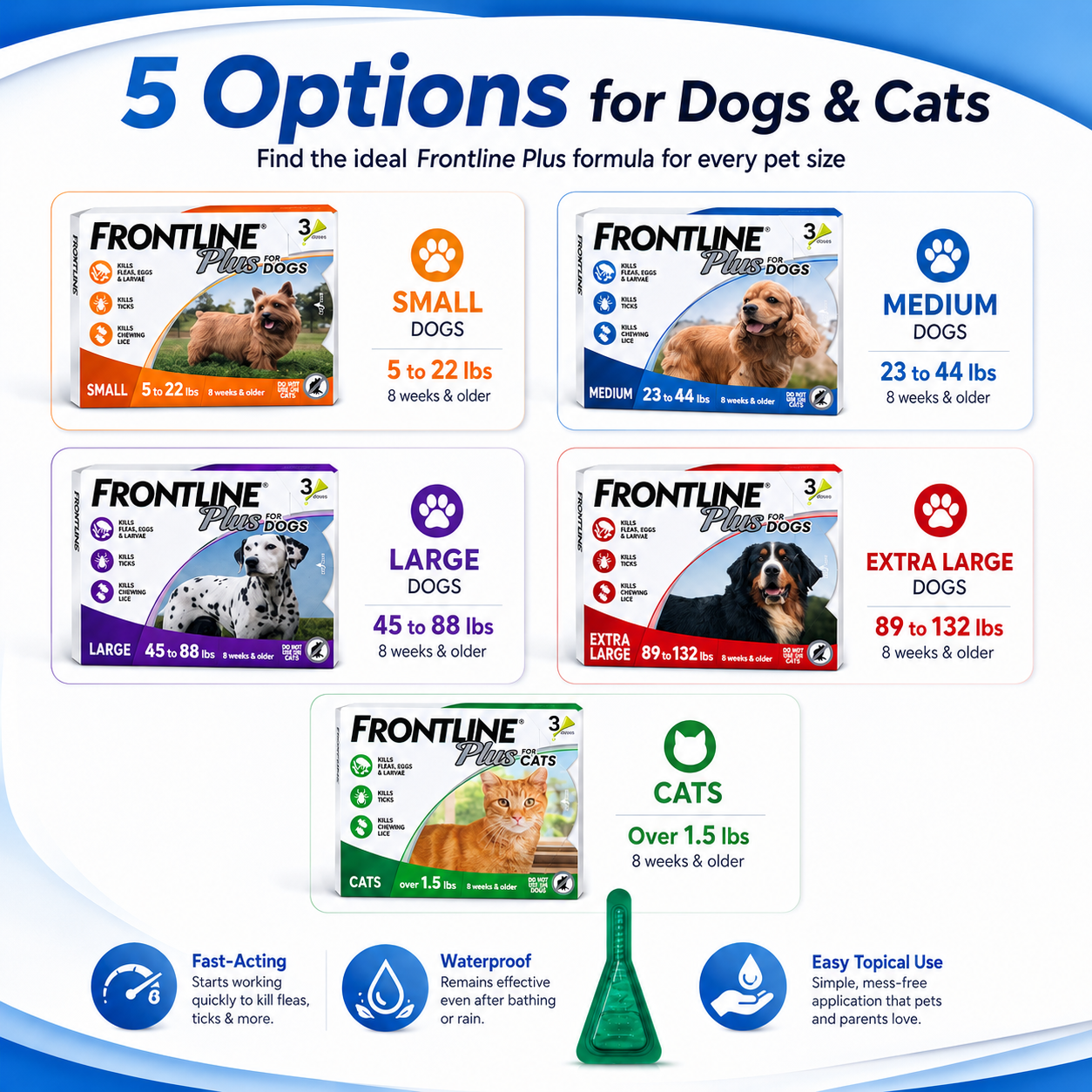 FRONTLINE Plus Deworming for Dogs Anti Ticks & Fleas Control for Dogs Repellent Anti-Flea 10-40kg